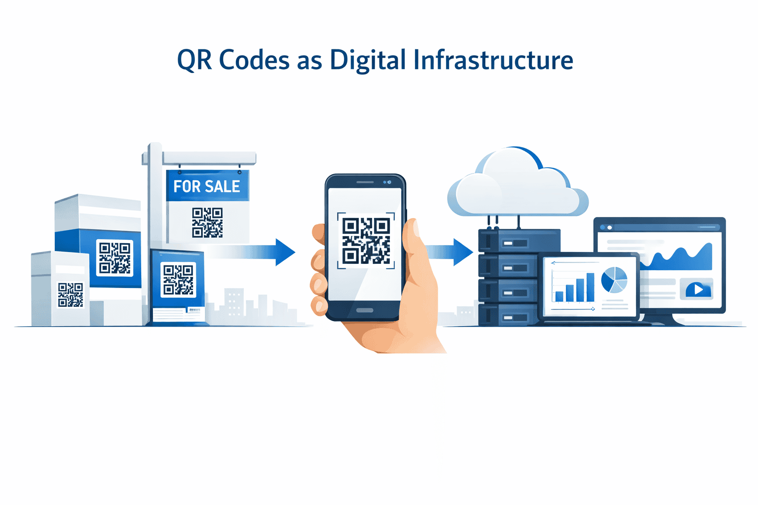 Managing QR Codes as Digital Infrastructure - Xcan.it