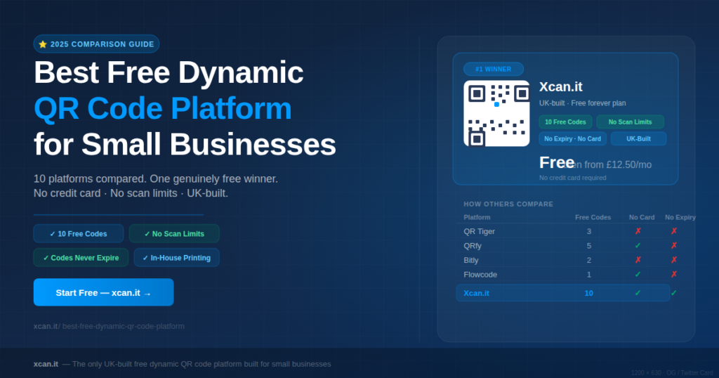 Best free dynamic QR code platform for small businesses — Xcan.it comparison guide showing 10 platforms rated by price and features
