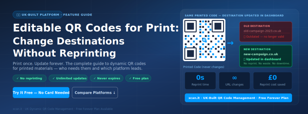 Editable QR code hero banner showing a printed code with destination updated in the Xcan.it dashboard — no reprinting required.