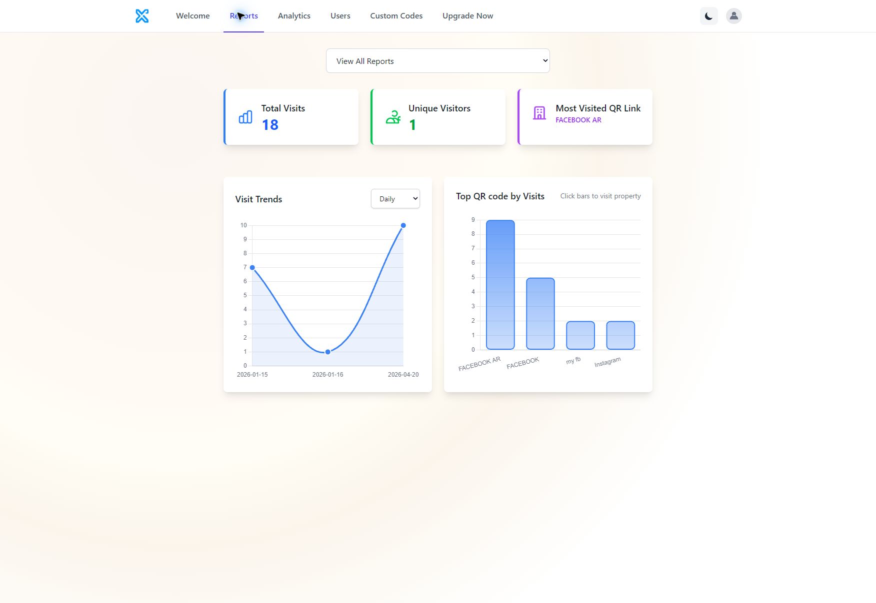 Xcan It Reports screen showing total visits, unique visitors, most visited QR link, visit trends and top QR codes