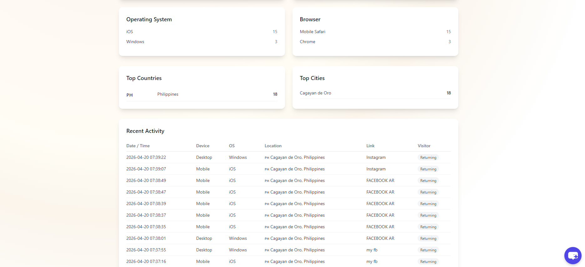 Xcan It Analytics operating-system, browser, location and recent-activity tables